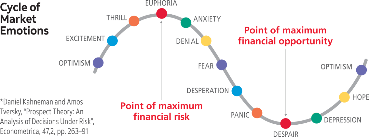 The Martingale Strategy - Elite Forex Trading